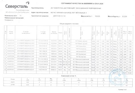 Брендовые сертификаты качества металлопроката Северсталь