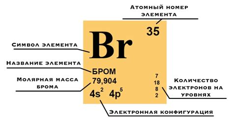 Бром: символ и свойства элемента