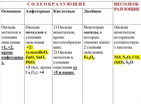 Будущее использования оксидов активных металлов в различных отраслях