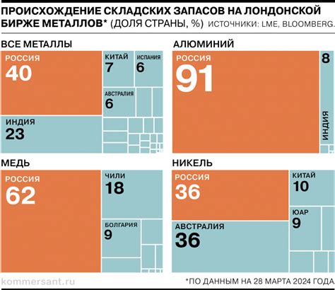 Будущее мировых металлов на бирже