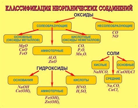 Будущее неорганической химии и применение соединений металлов