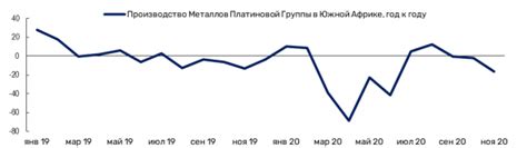 Будущее рынка палладия