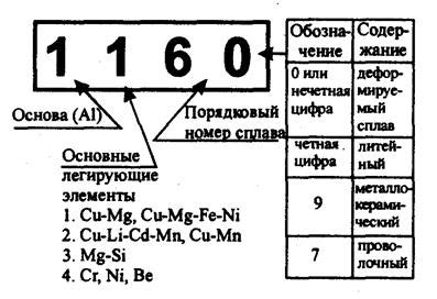 Будущее сплавов цветных металлов