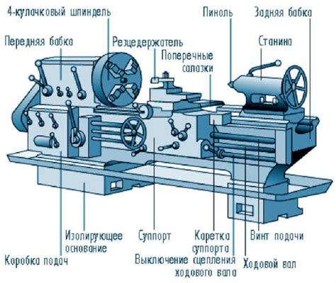 Будущее токарного станка в металлическом производстве