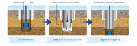 Буровая колонна и обсадная труба