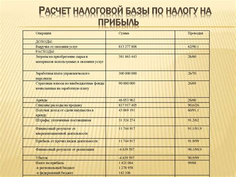 Бухгалтерская отчетность и налоговая отчетность