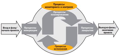 Быстрая реализация проекта