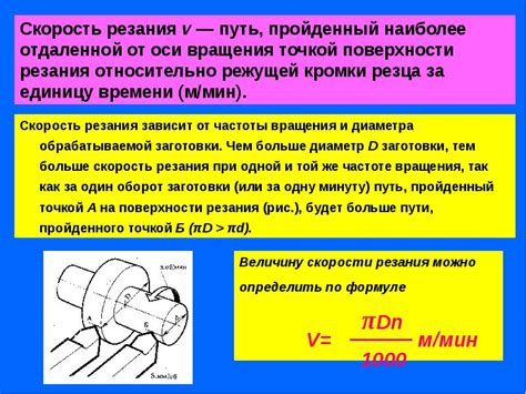 Быстрая скорость резания