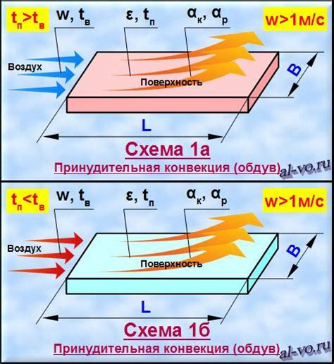 Быстрое отводление тепла от поверхности металлов