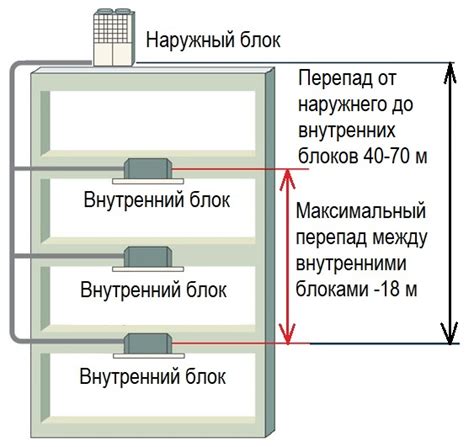 Быстрое размещение блоков