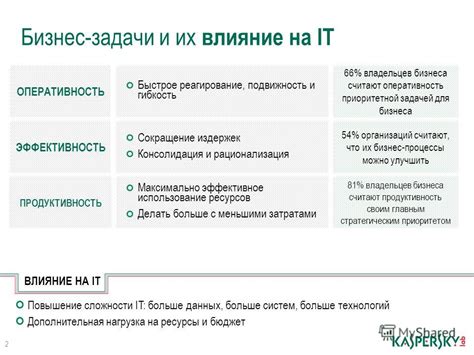 Быстрое реагирование и оперативность