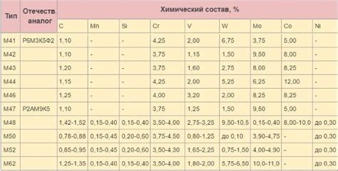 Быстрорежущая сталь: преимущества и особенности