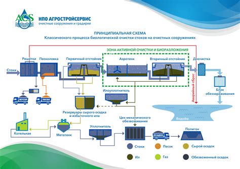 Быстрота и эффективность процесса очистки