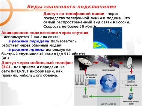 Быстрый доступ через мобильный телефон