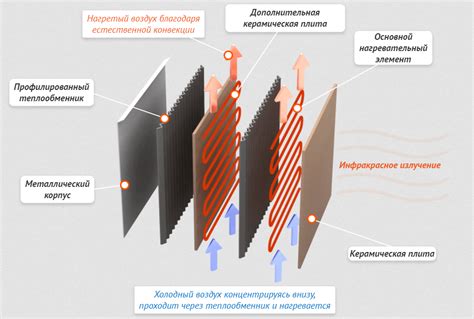 Быстрый нагрев и равномерное распределение тепла