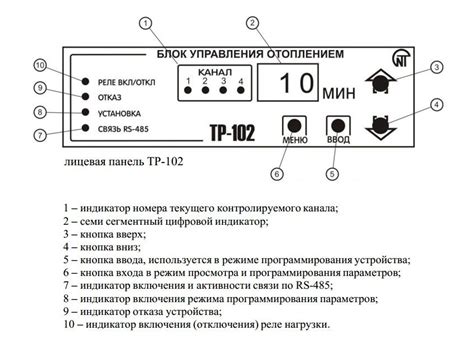 Бытовые советы по использованию блока