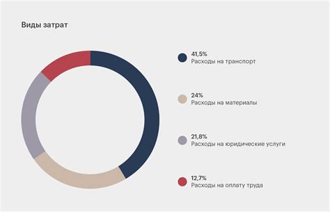 Бюджетные ограничения и стоимость проекта