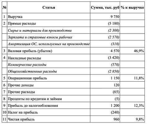 Бюджет и возможности