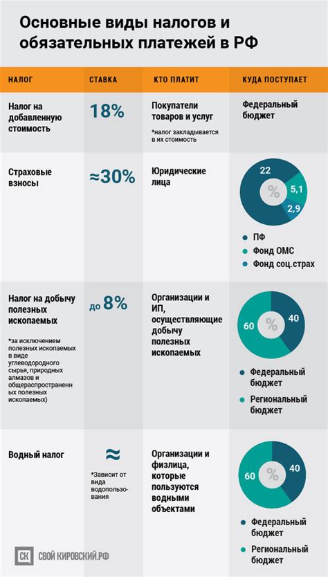 Бюджет и стоимость обработки