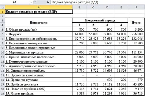 Бюджет и цена оборудования