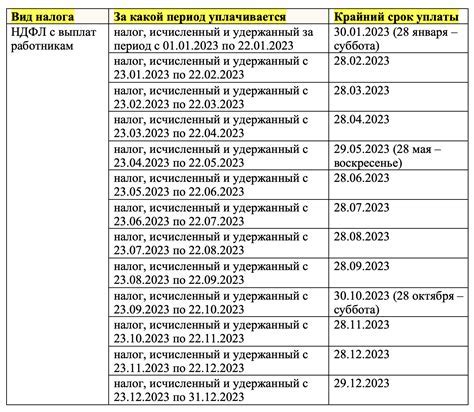 Важная информация и сроки предоставления документов