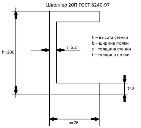 Важная информация о весе швеллера 20п