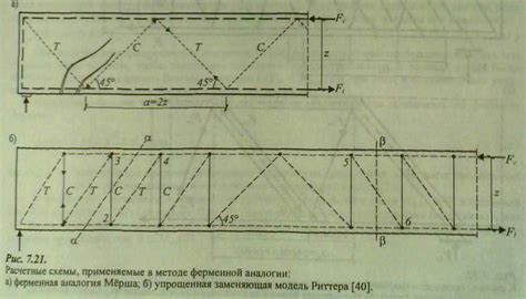 Важная рекомендация при установке поперечной арматуры