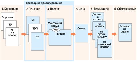 Важная составляющая при создании сельскохозяйственных инженерных систем