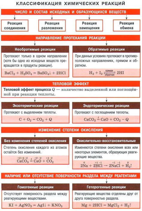 Важная часть химических реакций