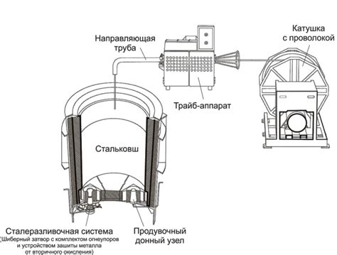 Важное оборудование производства черного металла