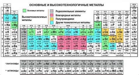 Важность активных металлов в различных отраслях промышленности