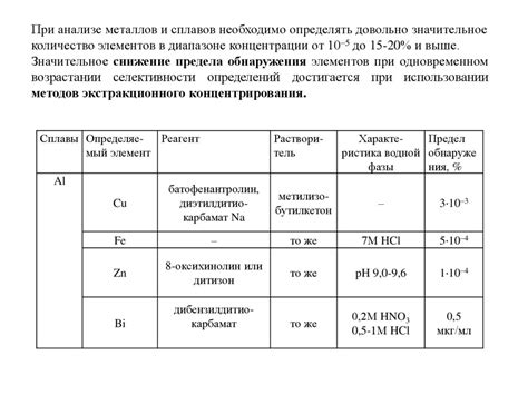 Важность анализа сплавов металлов