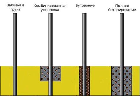 Важность арматуры для бетонирования столбов