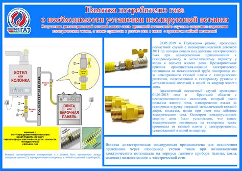 Важность безопасности газовой арматуры