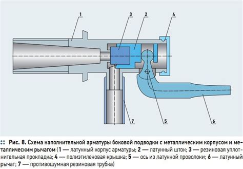 Важность боковой арматуры подводки