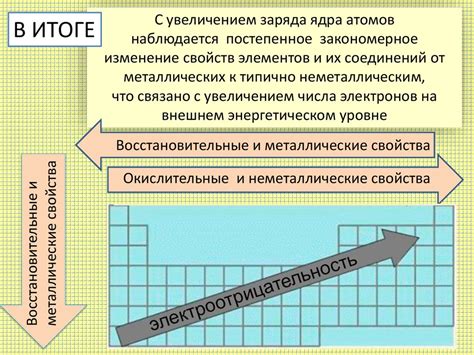 Важность восстановительных свойств