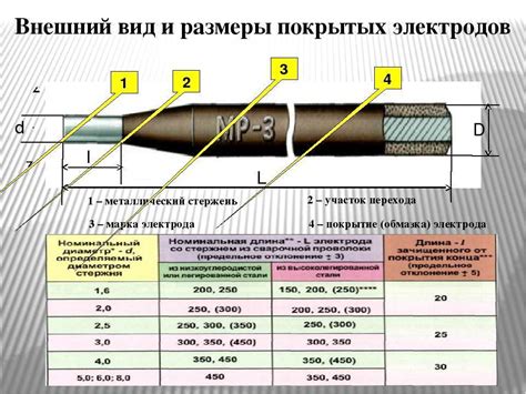 Важность выбора качественных электродов