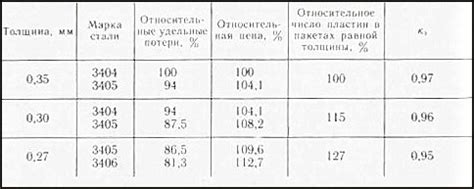 Важность выбора марки стали