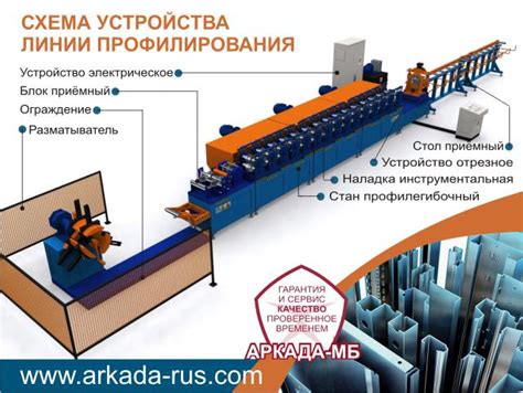 Важность выбора оптимального оборудования для линий профилирования металла