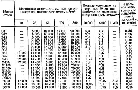 Важность выбора подходящих марок стали в электротехнической промышленности