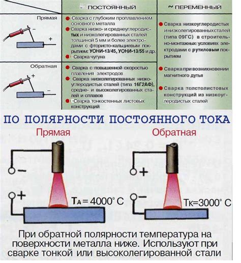 Важность выбора правильного инвертора для сварки тонкого металла