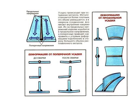 Важность выбора правильного инструмента для предотвращения деформации металлов