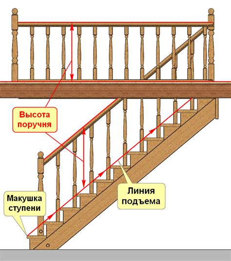 Важность выбора правильного расстояния