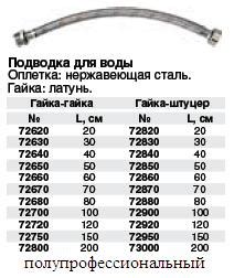 Важность выбора правильной длины стыковки