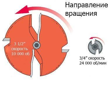 Важность выбора правильной скорости вращения