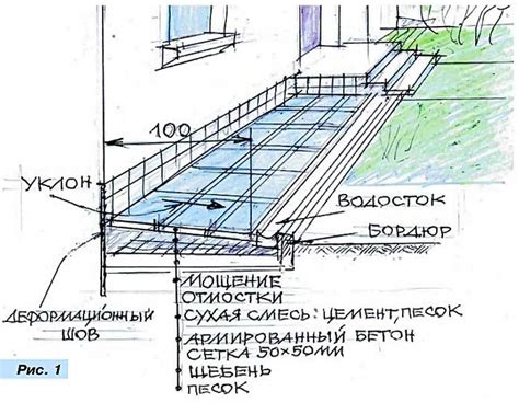 Важность выбора правильной стойки для арматуры на песчаном грунте