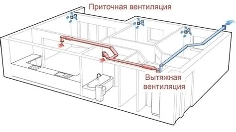 Важность выбора правильных размеров воздуховодов в системах приточной и вытяжной вентиляции