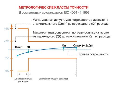 Важность выбора размеров для точности резки