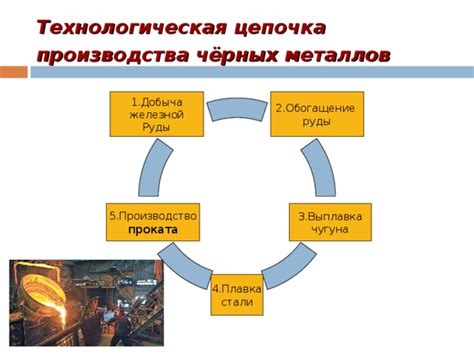 Важность высадки металлов в процессе производства