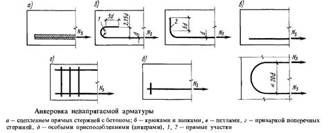 Важность высокоточного расчета базовой длины анкеровки арматуры